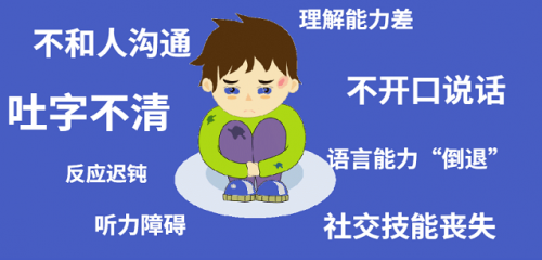 【疾病概况】三分钟了解语言障碍
