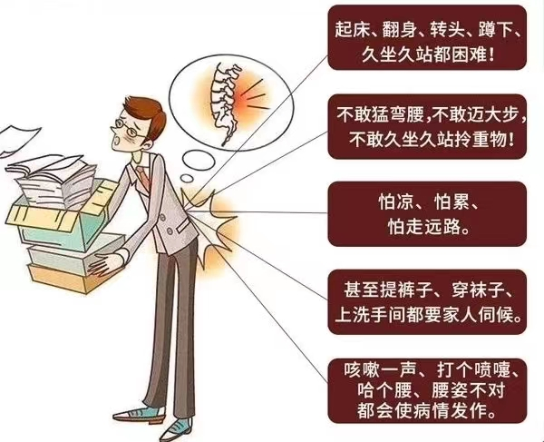 腰突症早知道！
