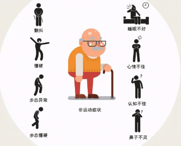 帕金森综合征康复之路